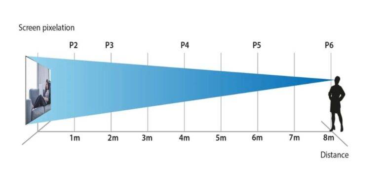 kích thước màn hình led