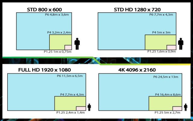 kích thước màn hình led