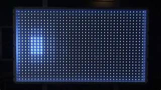 công nghệ màn hình led backlit