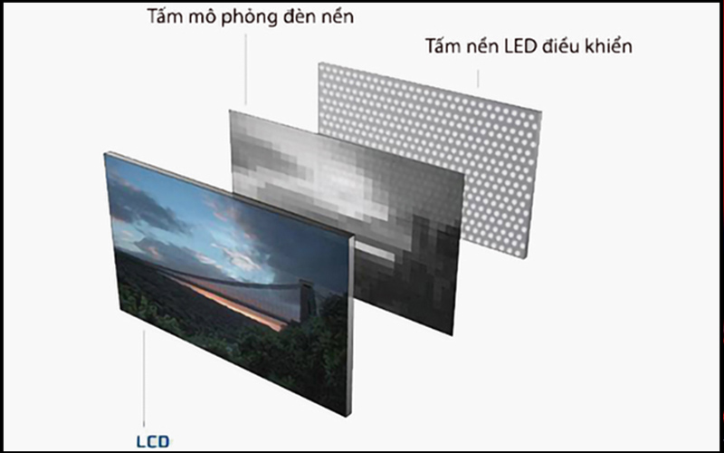 công nghệ màn hình led backlit