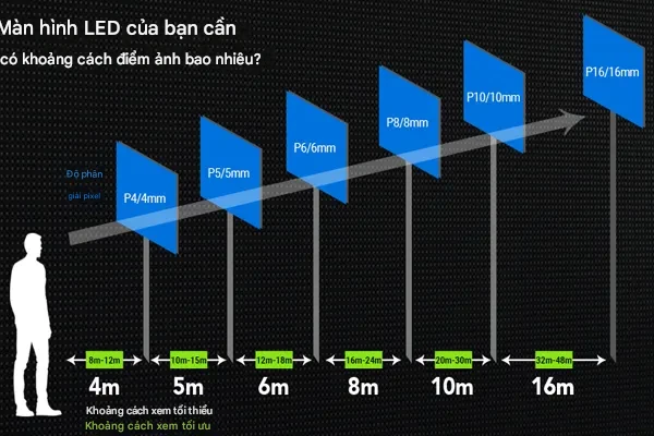 kích thước màn hình led 100 inch